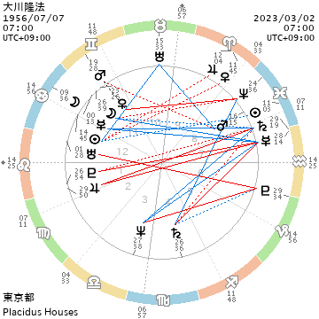 chart_大川隆法_202303020700